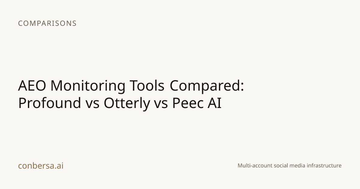 AEO Monitoring Tools Compared: Profound vs Otterly vs Peec AI | Conbersa