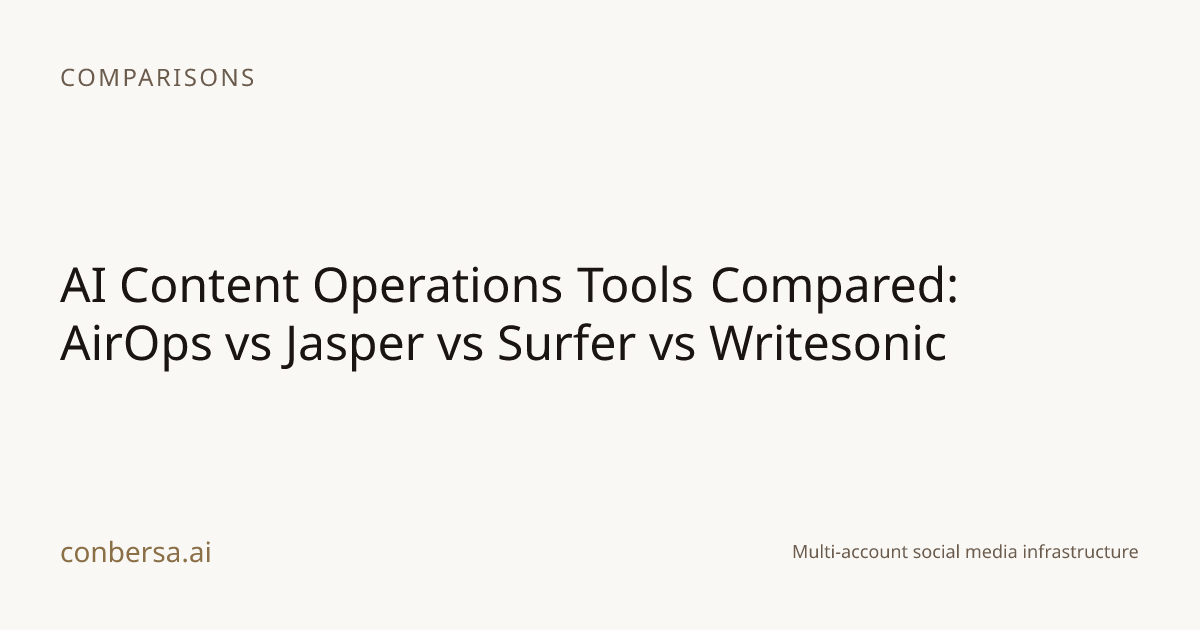 AI Content Operations Tools Compared: AirOps vs Jasper vs Surfer vs ...