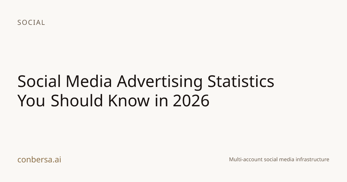 Social Media Advertising Statistics You Should Know in 2026 | Conbersa
