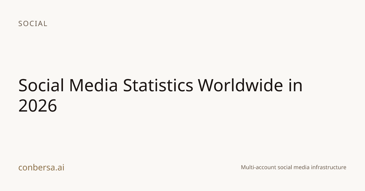 Social Media Statistics Worldwide in 2026 | Conbersa