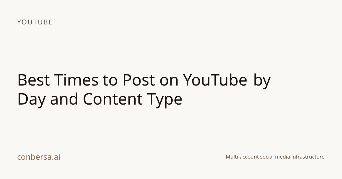 Best Times to Post on YouTube by Day and Content Type | Conbersa